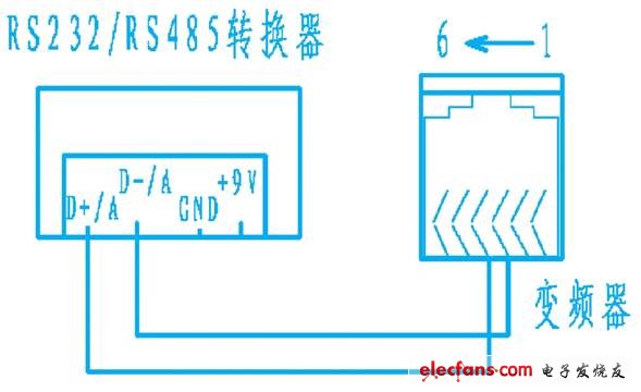 圖4 rs232/rs485轉(zhuǎn)換器與變頻器rs485連線圖