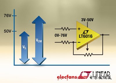 運(yùn)算放大器提供 50?V 精準(zhǔn)度和 0V 至 76V 的輸入范圍