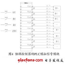 協(xié)調控制器模塊設計