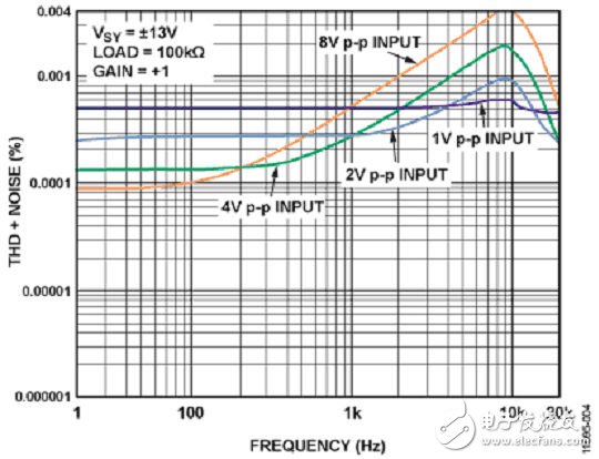 實(shí)驗(yàn)室電路之16位、100 kSPS逐次逼近型ADC系統(tǒng)（電子工程專輯）