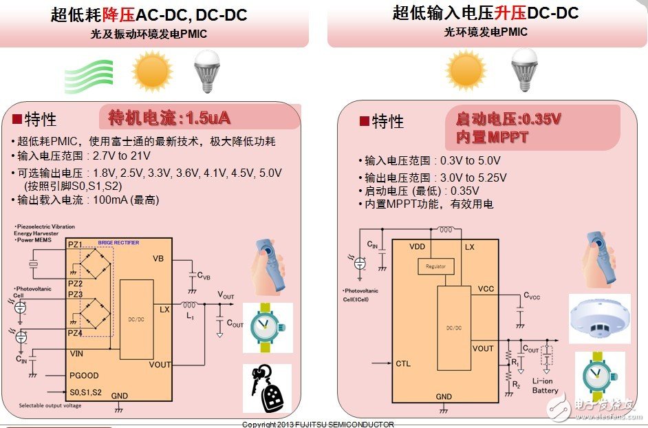 富士通半導(dǎo)體最新推出了兩款環(huán)境發(fā)電PMIC