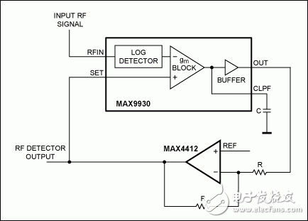 圖5. 配合MAX4412反相放大器，MAX9930 RF控制器構(gòu)成RF檢測器