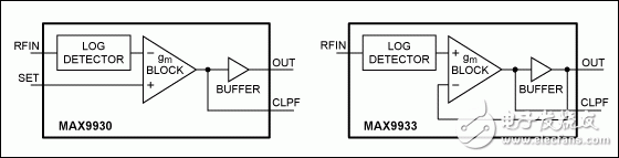 圖3. MX9930 (RF控制器)和MAX9933 (RF檢測(cè)器)原理框圖