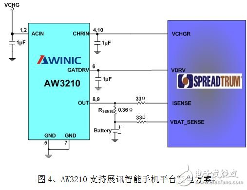 AW3210支持展訊智能手機平臺1A充電的高性價比充電方案