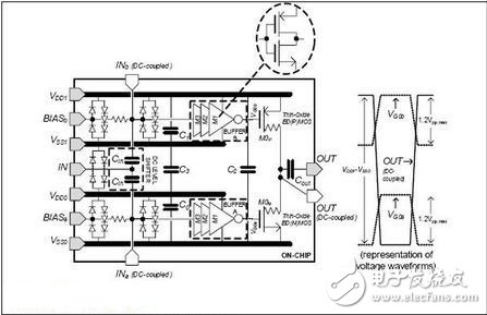 圖1:RF CMOS驅(qū)動電路示意圖和相應的電壓波形。