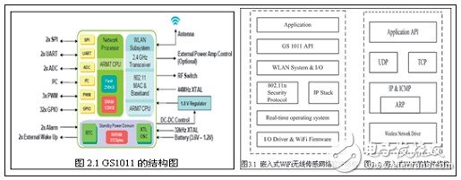 GS1011結(jié)構(gòu)如圖