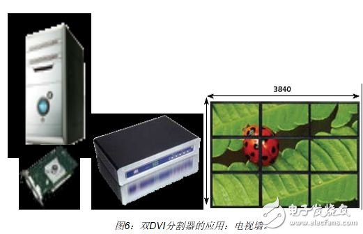 利用FPGA實(shí)現(xiàn)視頻顯示接口