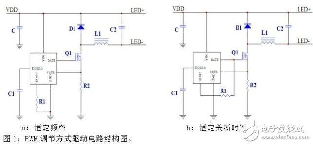 按照PWM調(diào)節(jié)方式，可以分成恒定頻率和恒定關(guān)斷時間兩類