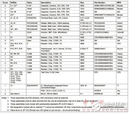 BQ25504設(shè)計(jì)方案材料清單