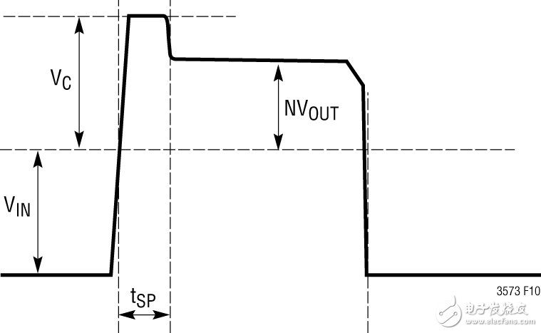 圖2 典型的開關(guān)節(jié)點(diǎn)波形