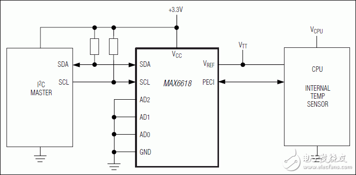 MAX6618：典型應用電路