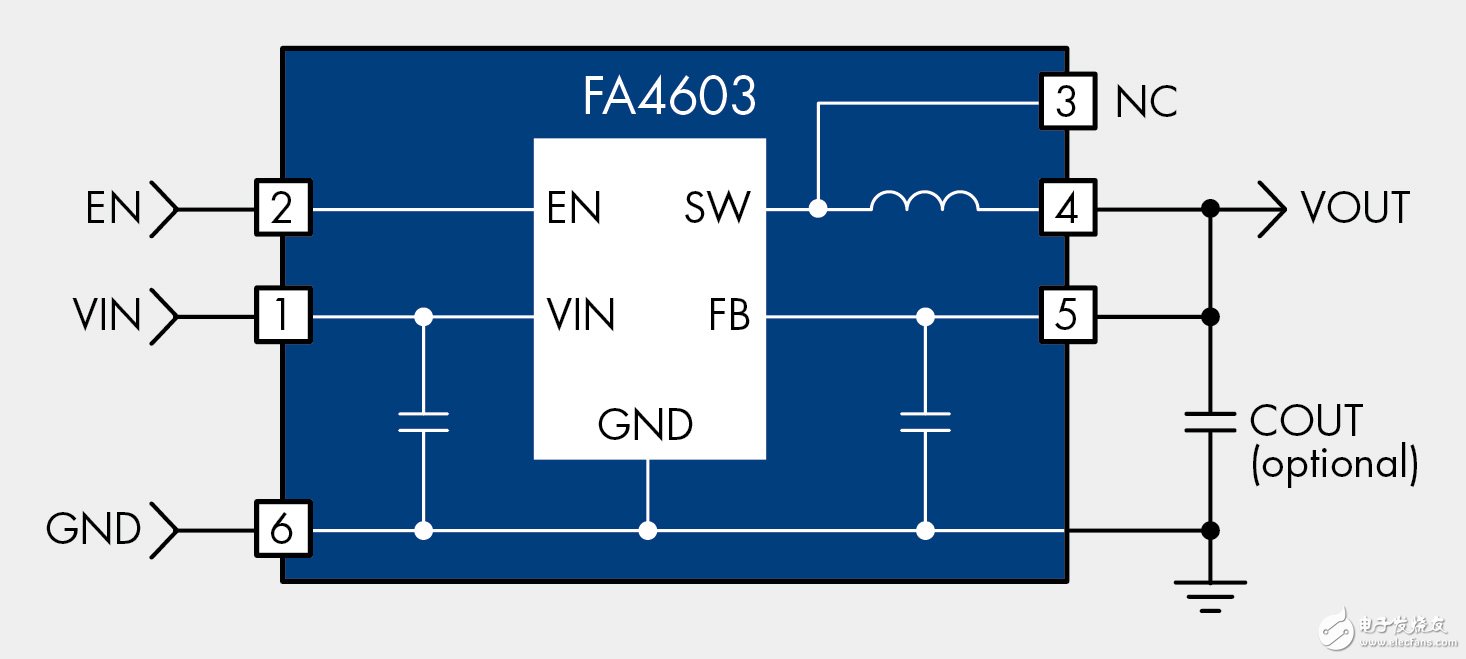 圖1. 用于3.7V鋰離子電池的FAN4603 DC/DC轉(zhuǎn)換器，具有從1.0V 至 1.8V的固定輸出電壓范圍，電流高達600mA