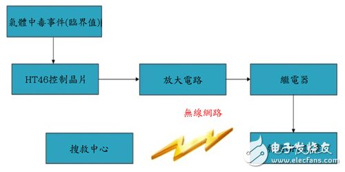 圖8 GPS系統(tǒng)動作示意圖