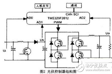 光伏控制器結(jié)構(gòu)圖