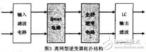 5kW離網(wǎng)型光伏逆變器硬件設(shè)計(jì)