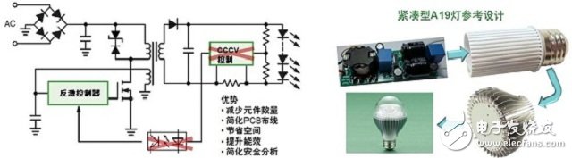 :（a） NCL3008x新穎的初級端控制技術(shù)（左）；（b） 基于NCL3008x的A19燈泡參考設(shè)計（右）