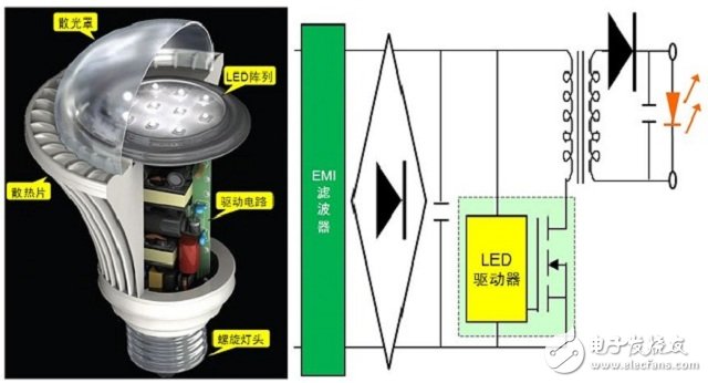 :（a）典型LED燈泡剖視圖（左圖）；（b）典型LED燈泡驅(qū)動(dòng)電路