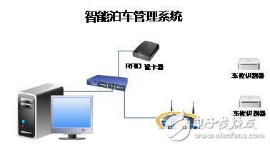 智能停車場管理系統(tǒng)