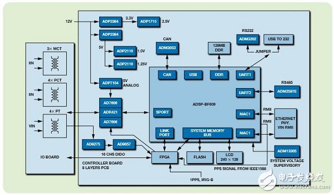 IEC61850評估板的硬件設(shè)計(jì)