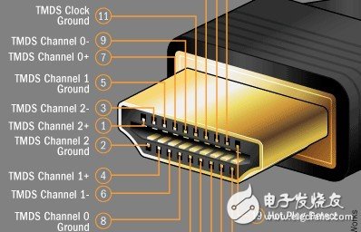 軍用航空連接器標(biāo)準(zhǔn)及體系分析