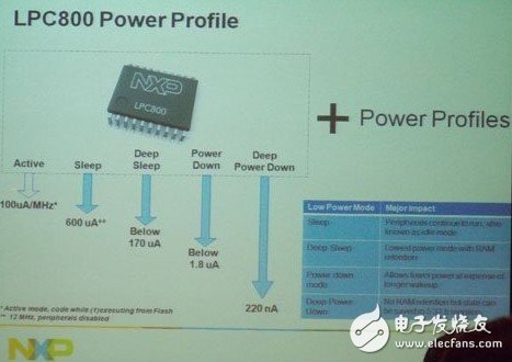 恩智浦（NXP）：改寫MCU應(yīng)用游戲規(guī)則