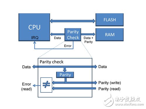 我們先從軟件工程角度剖析這些問(wèn)題。結(jié)構(gòu)化編程的優(yōu)點(diǎn)略過(guò)，只分析相關(guān)的局限性問(wèn)題