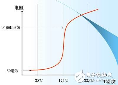 鎳氫電池的保護(hù)1-ptc.jpg
按此在新窗口瀏覽圖片！