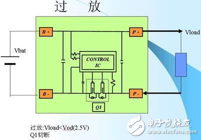 鋰離子電池的保護(hù)3-過放.jpg
按此在新窗口瀏覽圖片！