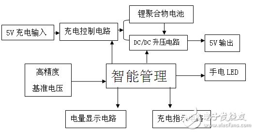 移動電源電路設(shè)計原理圖片2