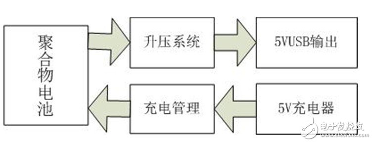 移動電源電路設(shè)計原理圖片1