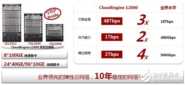 華為Cloud Fabric數(shù)據(jù)中心網(wǎng)絡(luò)解決方案