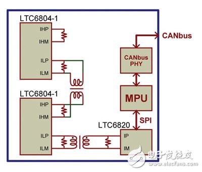 圖3：采用isoSPI菊花鏈的另一種BMS配置