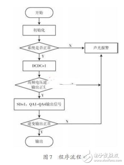 編程控制