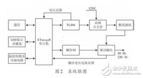 方框圖