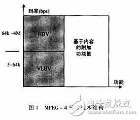 MPEG-4視頻編碼技術(shù)及在多媒體通信中的應(yīng)用