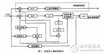 MPEG-4視頻編碼技術(shù)及在多媒體通信中的應(yīng)用