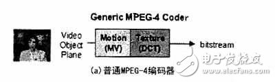 MPEG-4視頻編碼技術(shù)及在多媒體通信中的應(yīng)用