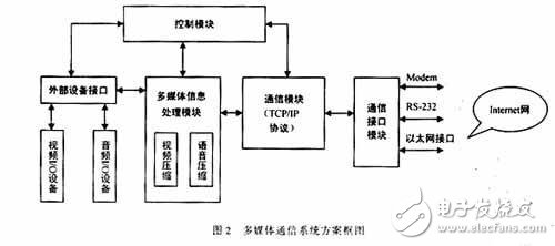 MPEG-4視頻編碼技術(shù)及在多媒體通信中的應(yīng)用