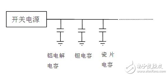 電容在電源設(shè)計(jì)中的不可或缺