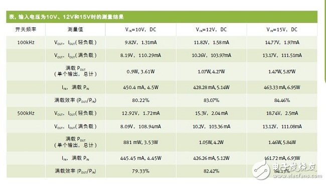 化多輸出隔離DC-DC轉(zhuǎn)換器設(shè)計的柵極驅(qū)動變壓器