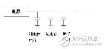 分析電源設(shè)計(jì)中的電容選用實(shí)例