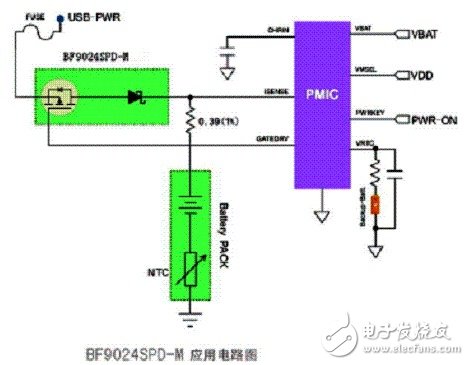 手機(jī)充電管理設(shè)計要點(diǎn)及主流方案解析