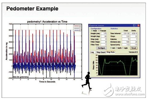 　圖2 計(jì)步器案例分析