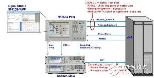 圖2 N5106 PXB測(cè)試系統(tǒng)