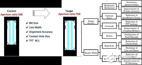 高解析度LCD面板生產(chǎn)與設(shè)計(jì)時(shí)必須考慮之要素