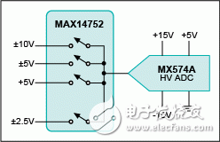 圖2. 多路復(fù)用、雙極性高壓輸入ADC系統(tǒng)。