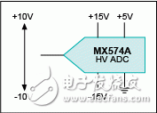 圖1. MX574A高壓ADC能夠支持較大的輸入信號(hào)量程，但也消耗較高功率。 為了實(shí)現(xiàn)這個(gè)方案，必須采用±15V雙電源和+5V單電源供電。