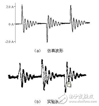 仿真波形、實(shí)驗(yàn)波形