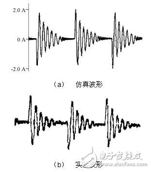 仿真波形、實(shí)驗(yàn)波形