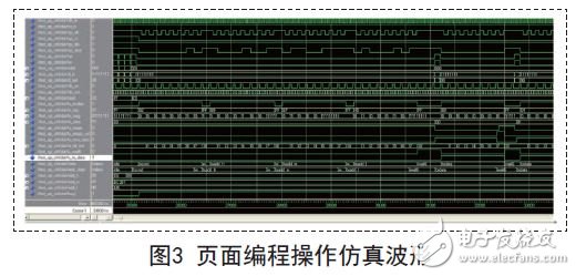 圖3 頁面編程操作仿真波形